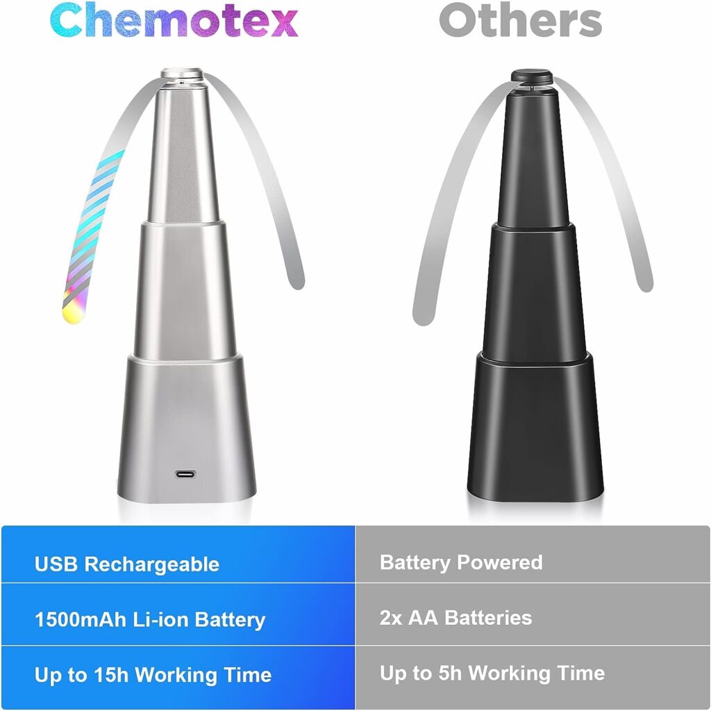 chemotex Fly Fan for Tables Rechargeable Fly Fans for Food Keeps Flies Away Fly Repellent Fans for Outdoor Table Top Bug Repellent Fan with Holographic Blades for Picnic (Silver, 3Packs)